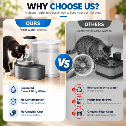 Smart Pet Water Fountain – Automatic Self-Refill & Emptying, Filter-Free Drinking Dispenser for Cats & Dogs