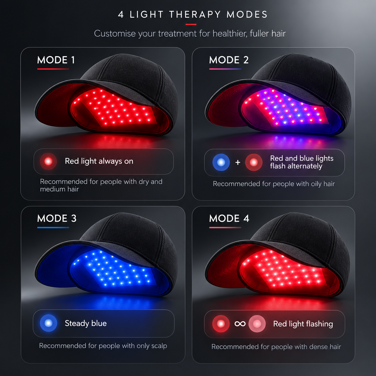 LED Red Light Hair Growth Cap | Scalp Therapy for Hair Loss Treatment