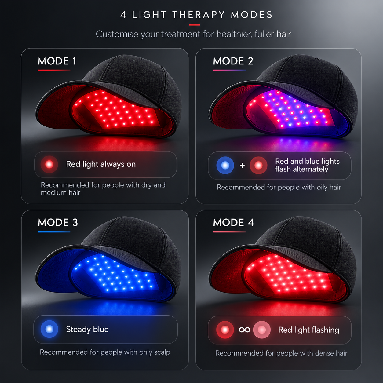 LED Red Light Hair Growth Cap | Scalp Therapy for Hair Loss Treatment