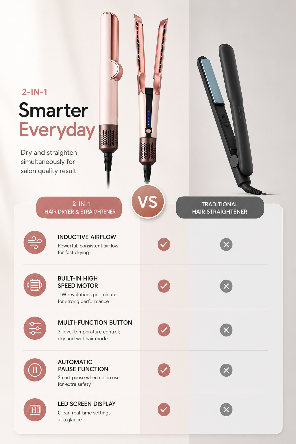 2-in-1 Hair Dryer Straightener | Salon Results at Home