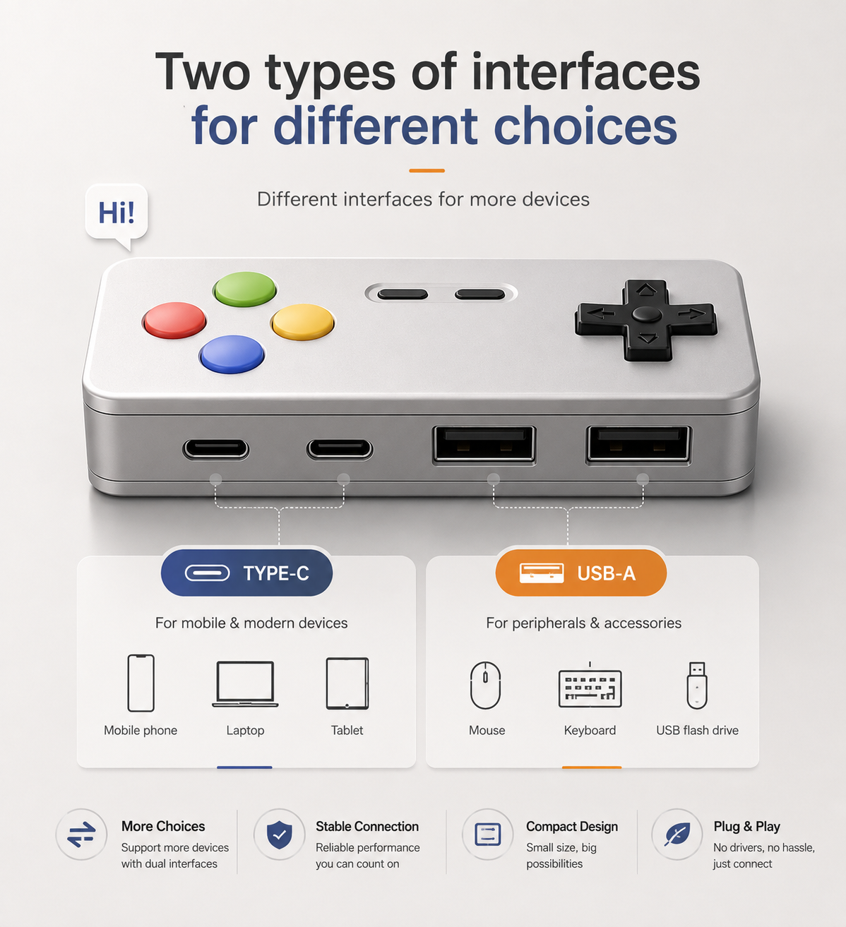 Retro Gamepad 4-in-1 USB Hub | USB-A & USB-C Multiport Adapter for Laptop & PC